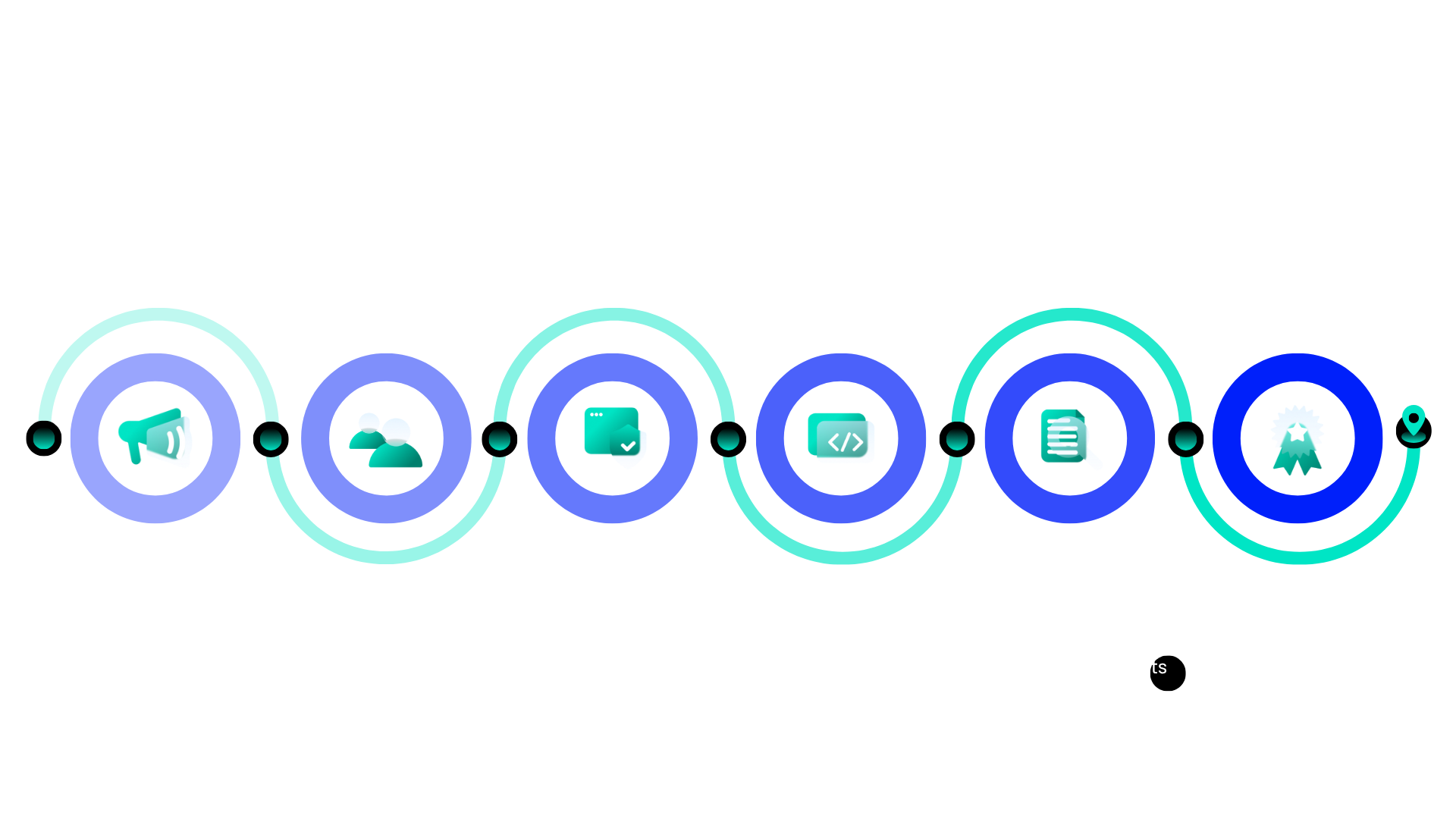 Innovation LSI Timeline (1)
