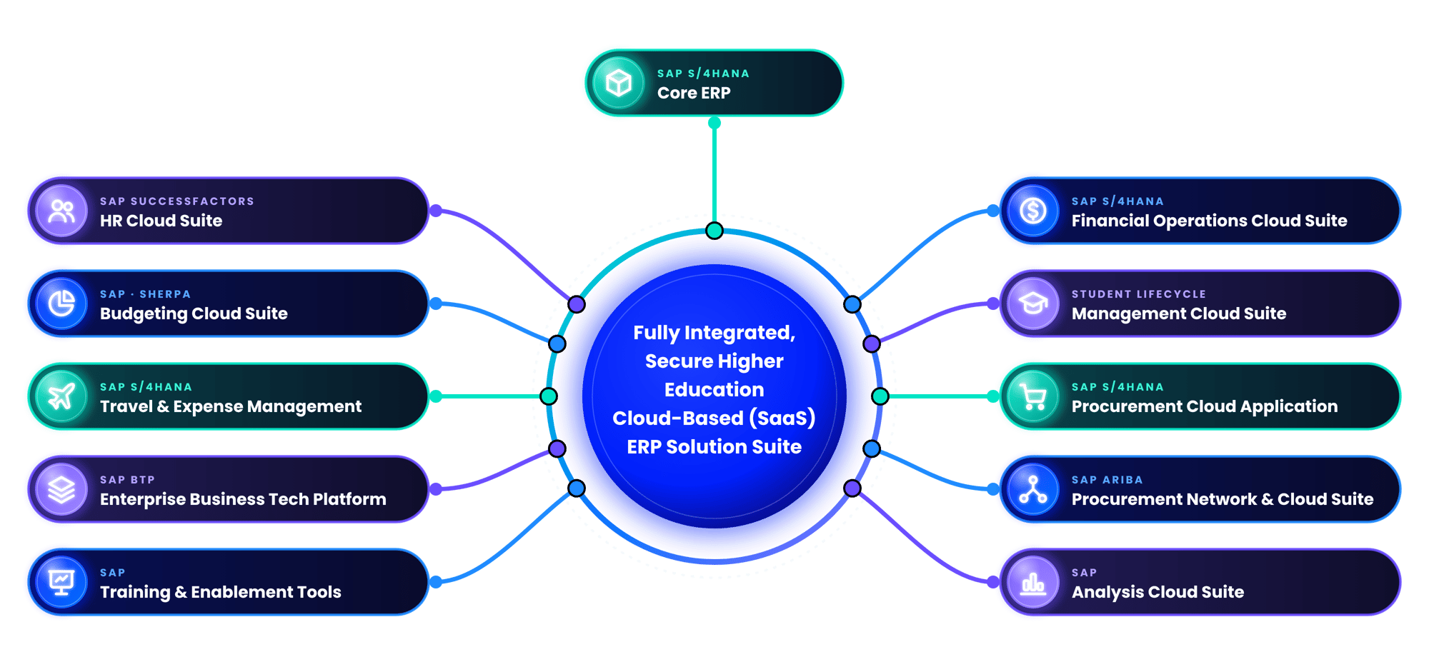 LSI_HigherEd_ERP_Suite
