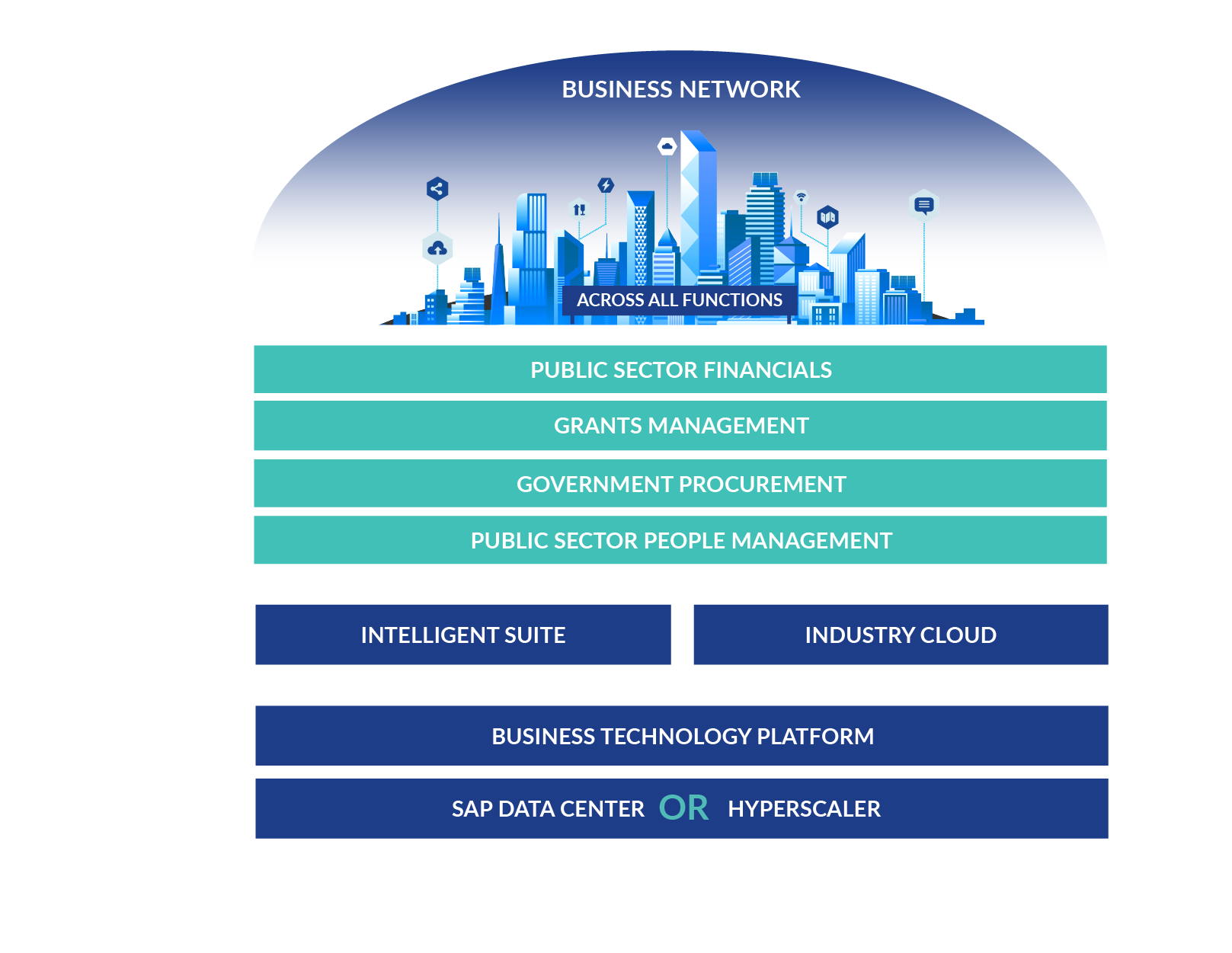 GovOne_Business Network_white