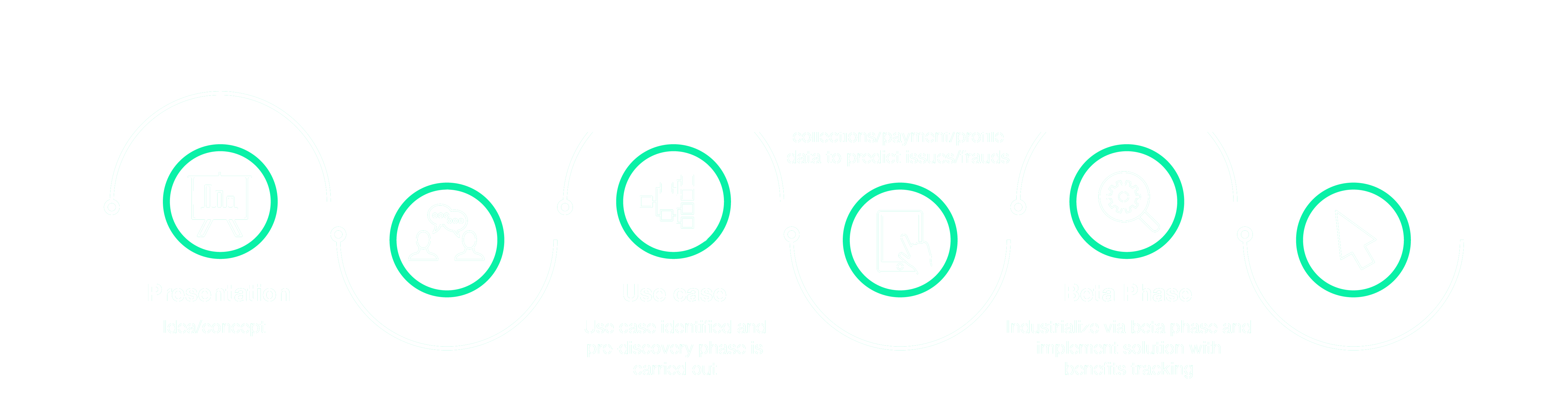 inveniolsi-approach-to-innovate-dark